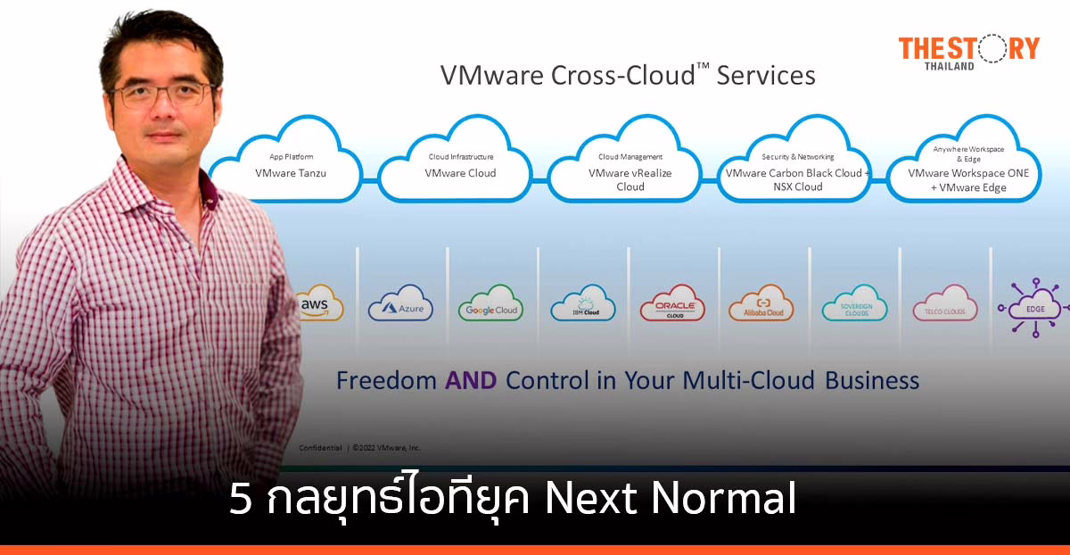 ปักหมุด 5 กลยุทธ์ไอทียุค Next Normal