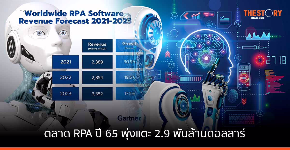 ตลาด RPA ปี 65 พุ่งแตะ 2.9 พันล้านดอลลาร์ รับเทรนด์ Hyperautomation