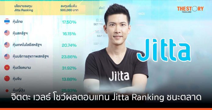 จิตตะ เวลธ์ พิสูจน์ฝีมือ AI โชว์ผลตอบแทน Jitta Ranking ชนะตลาด