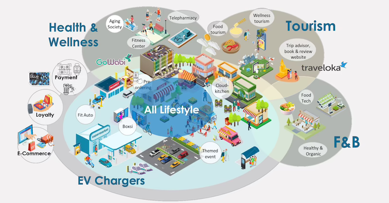 ราชสุดา รังสิยากูล ติดสปีด ORion เปิดเกมล่าธุรกิจใหม่ เร่งคว้าทุกโอกาส