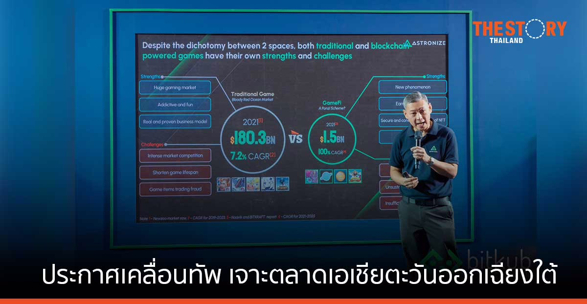 Astronize เขย่าวงการ GameFi ประกาศเคลื่อนทัพเจาะตลาดเอเชียตะวันออกเฉียงใต้