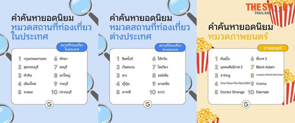 Google-Thailand-year-in-search-2022-01