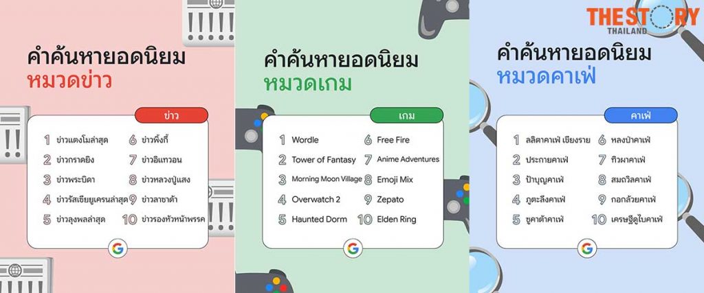 Google-Thailand-year-in-search-2022-02