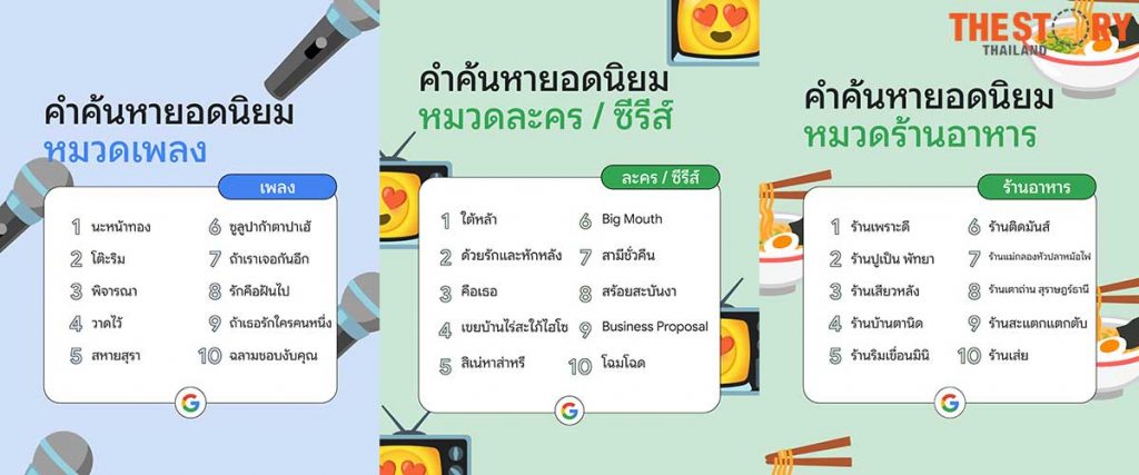 Google-Thailand-year-in-search-2022-03