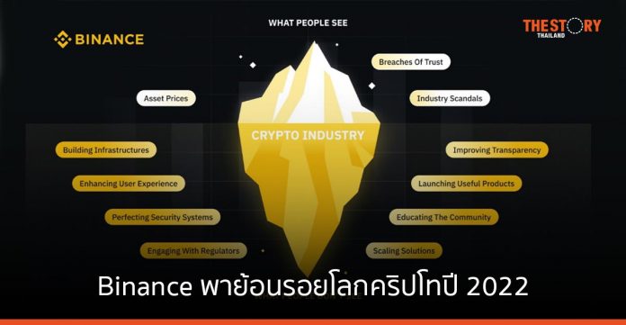 Binance พาย้อนรอยโลกคริปโทปี 2022 เผยท่ามกลางเรื่องร้ายยังมีเรื่องดีซ่อนอยู่