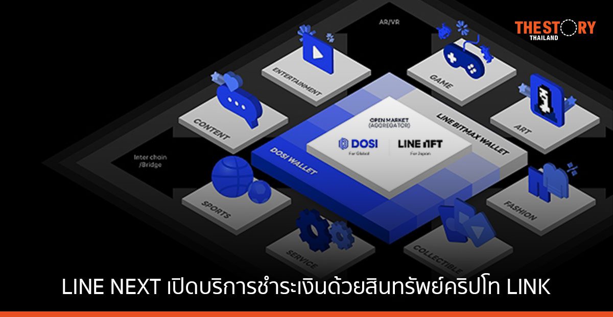LINE NEXT เปิดบริการชำระเงินด้วยสินทรัพย์คริปโท LINK บน DOSI