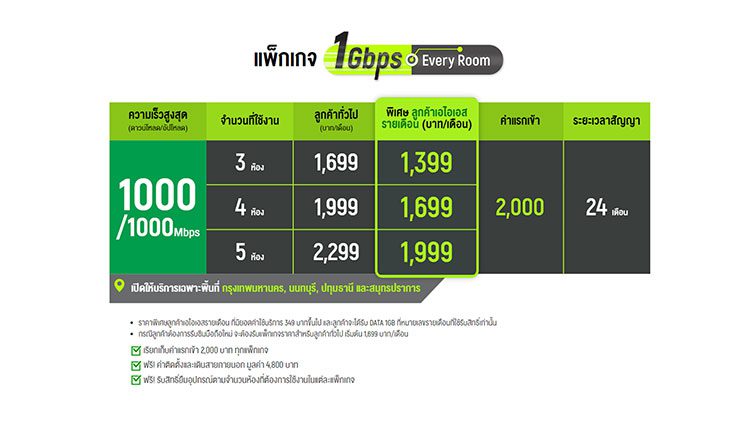 Pic12-AIS-Fibre-1Gpbs-every-room