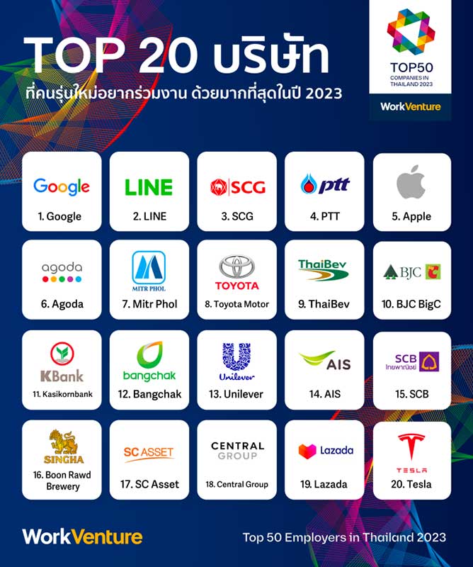 work-venture-top-50-companies-01