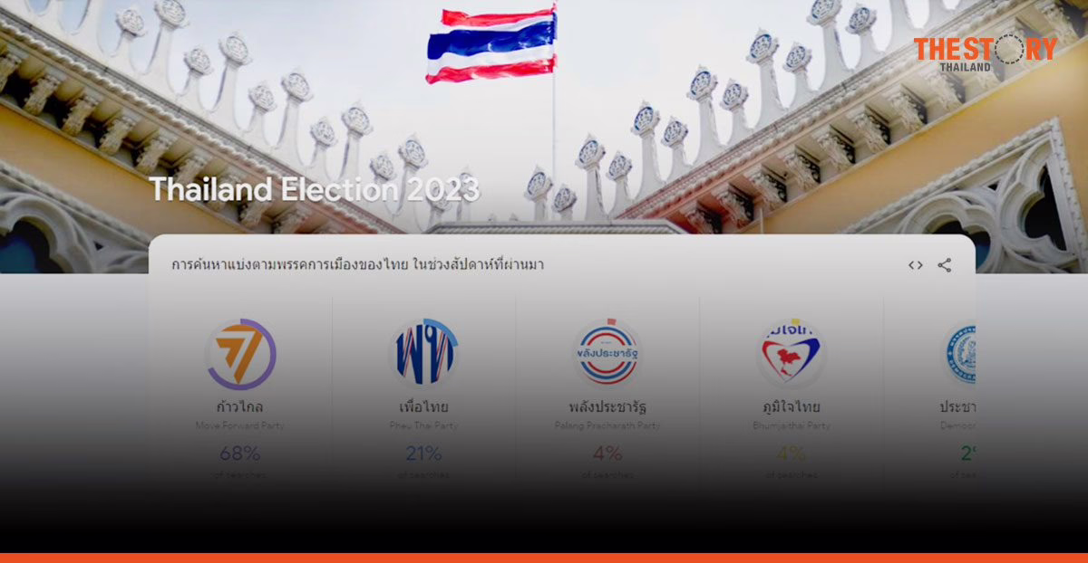 Google launches Search trends elections page