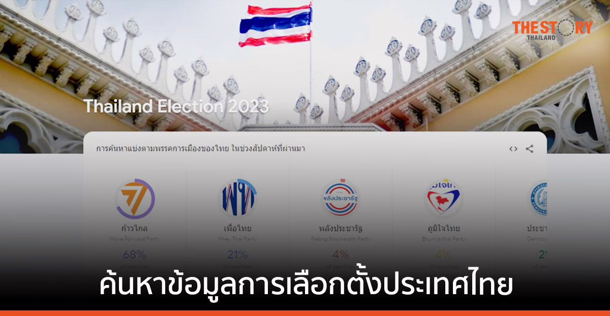 Google เปิดเพจแสดงเทรนด์การค้นหาเกี่ยวกับการเลือกตั้ง