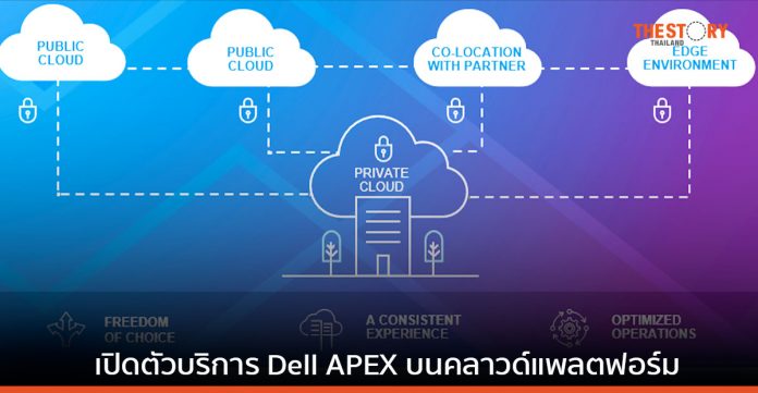 เดลล์ เปิดตัวบริการ Dell APEX ช่วยลูกค้าเสริมแกร่งกลยุทธ์มัลติคลาวด์