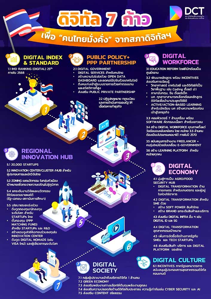 7 ประเด็นสำคัญที่อยู่ภายใต้ 5 ข้อเสนอข้างต้น เพื่อเป็นแนวทางแก่รัฐบาลใหม่