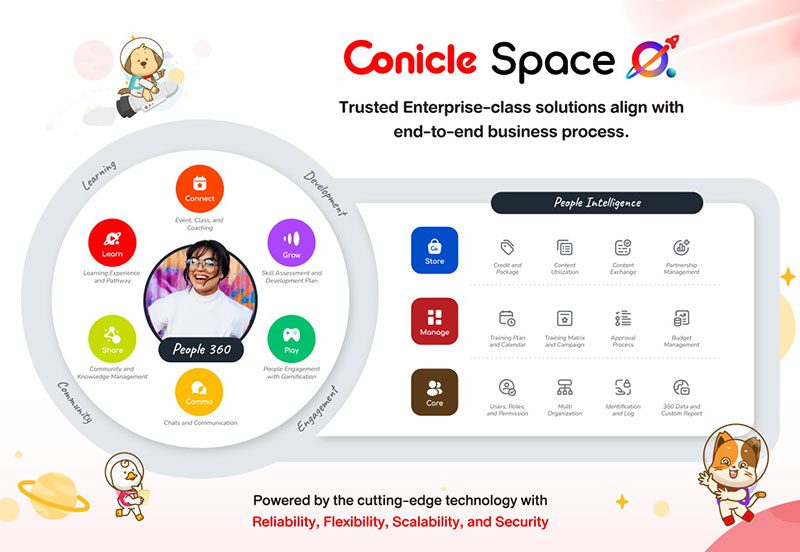 Conicle Space
