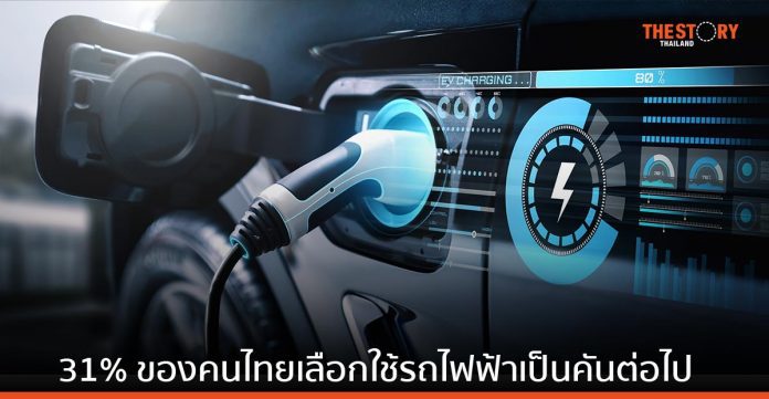 ดีลอยท์เผย เครื่องยนต์สันดาป ยังเป็นพาหนะหลักที่คนไทยเลือกใช้ ขณะที่ 31% คิดจะเลือกรถยนต์ไฟฟ้าเป็นคันต่อไป