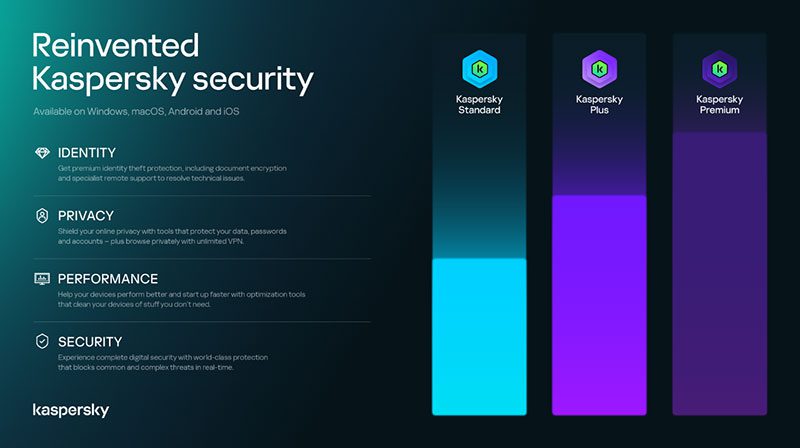 Kaspersky ปรับโซลูชัน Security ใหม่ ให้เข้ากับพฤติกรรมและความต้องการ