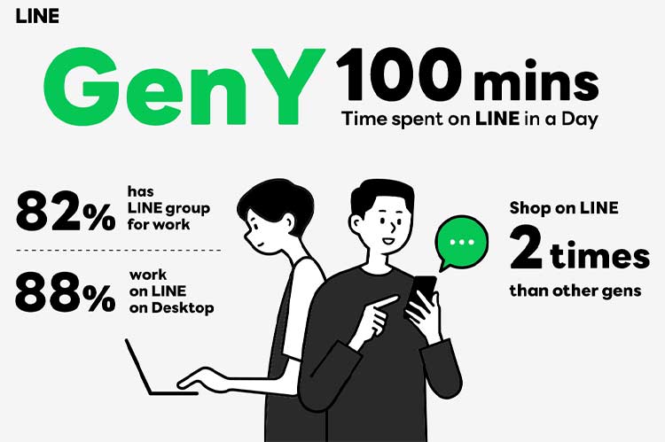 LINE ชูแนวคิด Chat Economy เปิดแผนธุรกิจหลัก เตรียมนำ AI เสริมประสิทธิภาพการใช้งาน