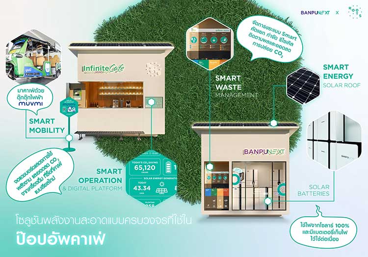 "Infinite Cafe Powered by Banpu NEXT" คาเฟ่พลังงานสะอาด 100% แห่งแรกของไทย
