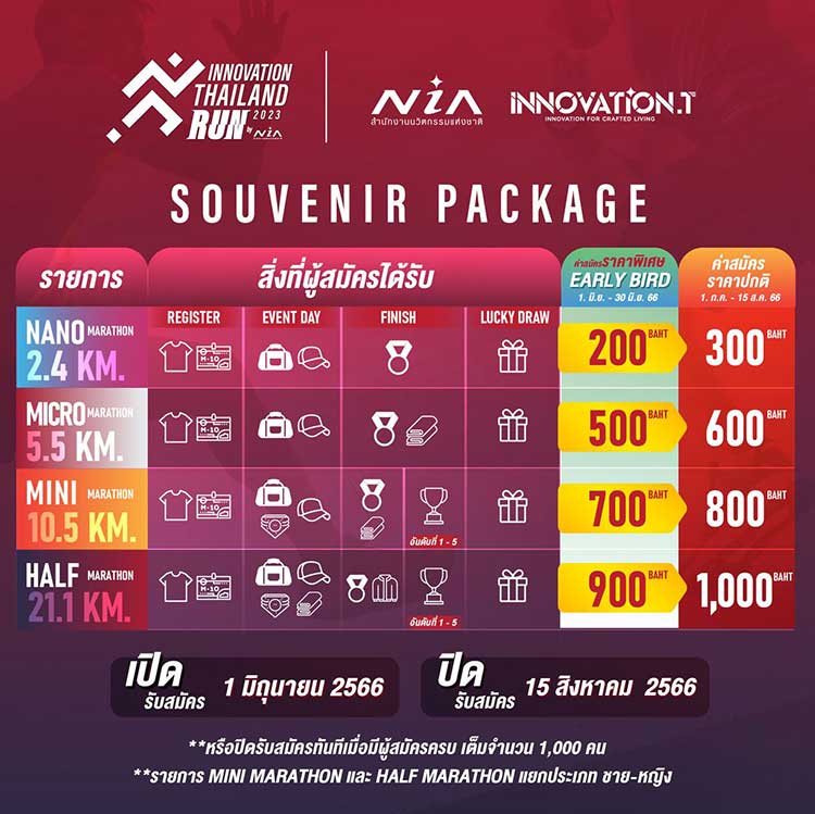 Innovation-Thailand-Run-2023