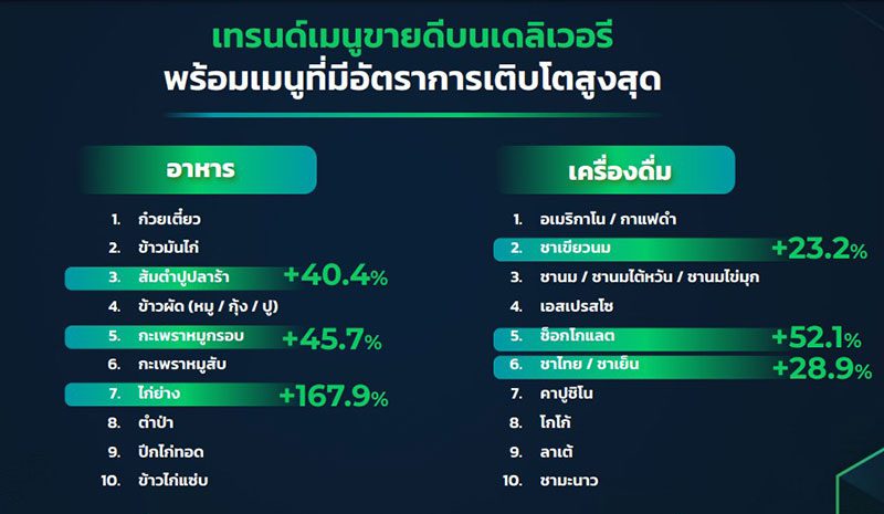 LINE MAN Wongnai ประกาศแผนหลังปิดดีลซื้อกิจการ FoodStory เร่งเครื่องธุรกิจ POS