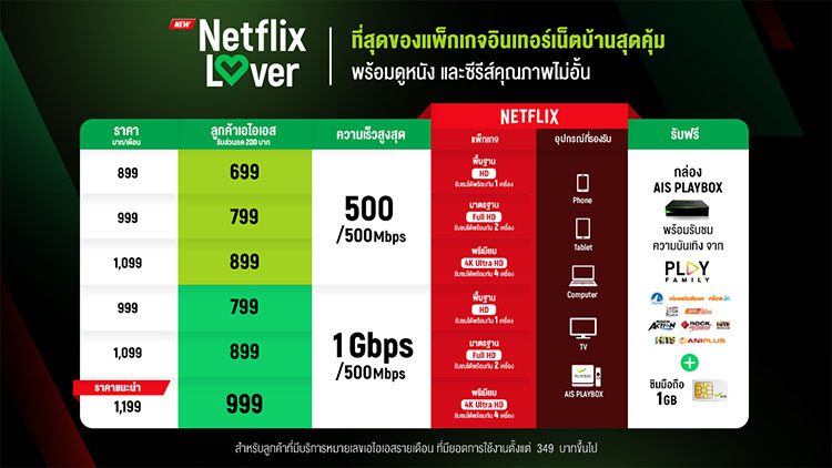 เน็ตบ้านพร้อม Netflix