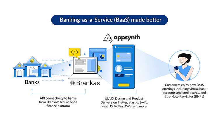 Appsynth and Brankas team up to advance Banking-as-a-Service in Southeast Asia