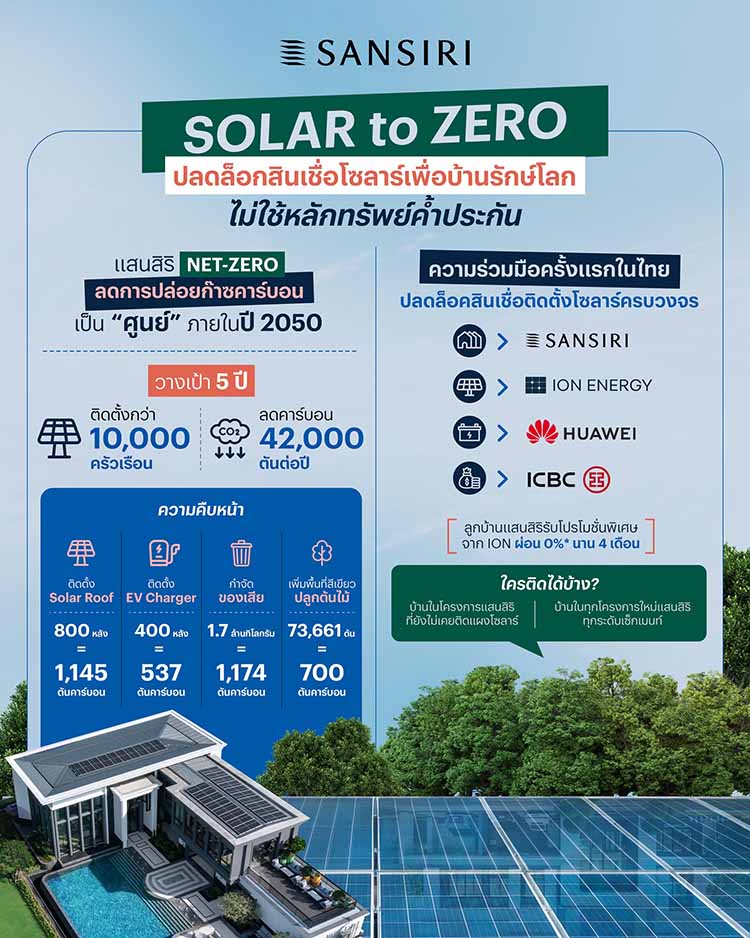 แสนสิริ เปิดตัว “SOLAR to ZERO” แคมเปญสินเชื่อเงินกู้เพื่อบ้านรักษ์โลก ดอกเบี้ยต่ำ 0%