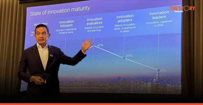 Dell Technologies’ research: 31% of organizations in Thailand are innovating effectively