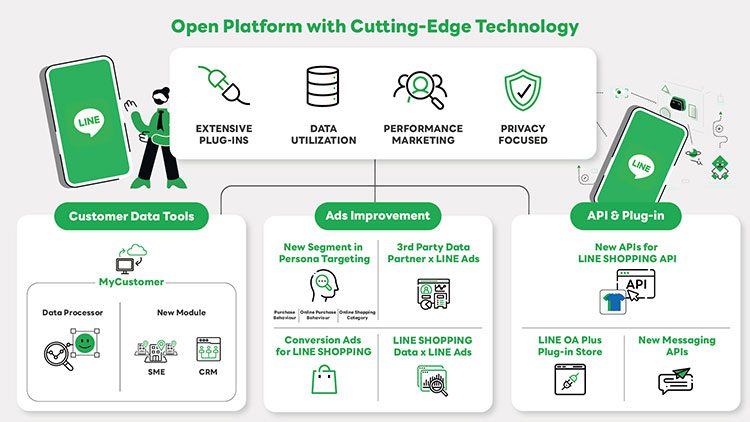 LINE Thailand hosts LINE Conference Thailand 2023. Announce a big step towards an "open platform for Thais"