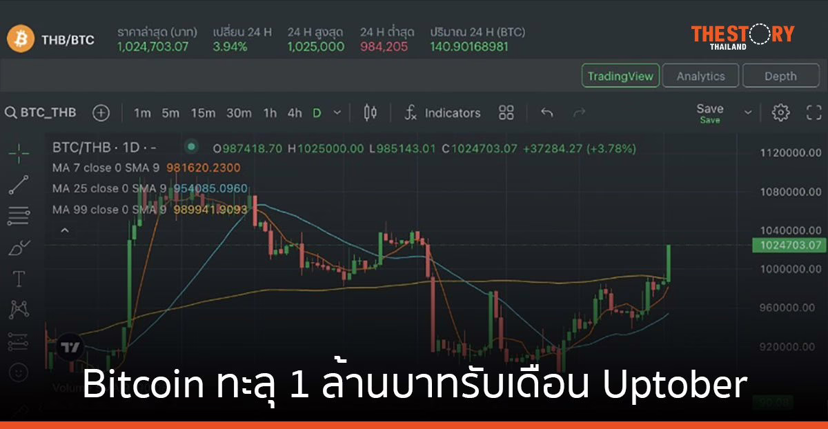 Bitcoin ทะลุ 1 ล้านบาทรับเดือน Uptober ที่ Bitkub Exchange