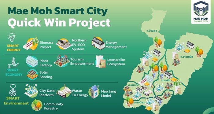 Mae Moh Smart City