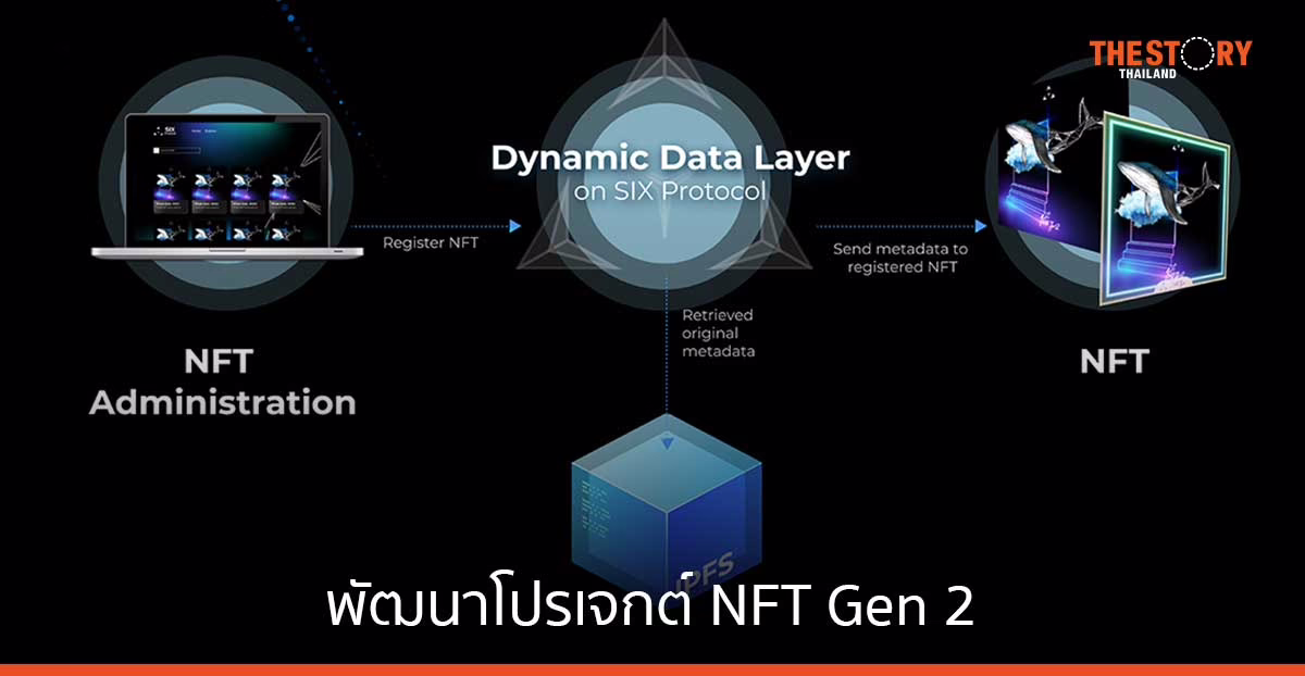 Bitkub Chain จับมือ SIX Network พัฒนาโปรเจกต์ NFT Gen 2 ต่อยอดการใช้งานบล็อกเชนในโลกธุรกิจ