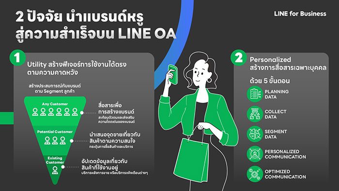 2 ปัจจัยสำคัญเพื่อสร้างความความสำเร็จในการใช้งาน LINE OA สำหรับแบรนด์หรู