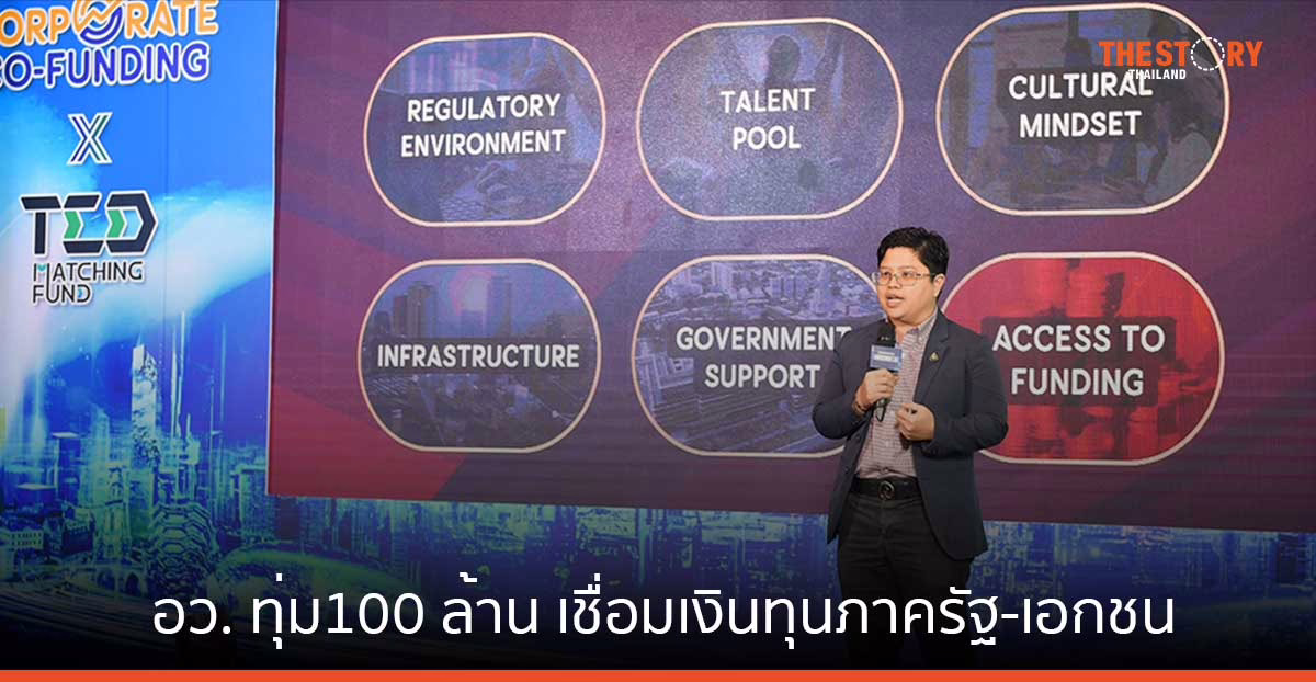 อว. เปิดกลไกสนับสนุนเงินรูปแบบใหม่ ทุ่ม 100 ล้าน เชื่อมเงินทุนภาครัฐ-เอกชน ดันสตาร์ตอัพไทยผงาดในเวทีโลก