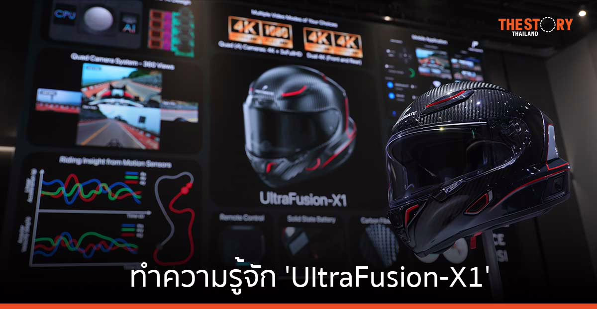 ครั้งแรกของโลกกับ ‘UltraFusion-X1’ หมวกกันน็อคมอเตอร์ไซค์อัจฉริยะ พร้อมกล้อง 4 ตัว และระบบ AI