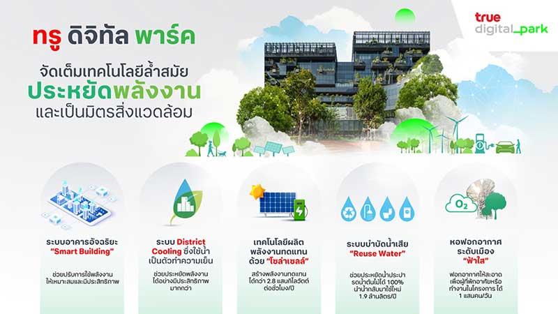ส่อง 5 เทคโนโลยีประหยัดพลังงาน และเป็นมิตรสิ่งแวดล้อม ที่ ทรู ดิจิทัล พาร์ค 