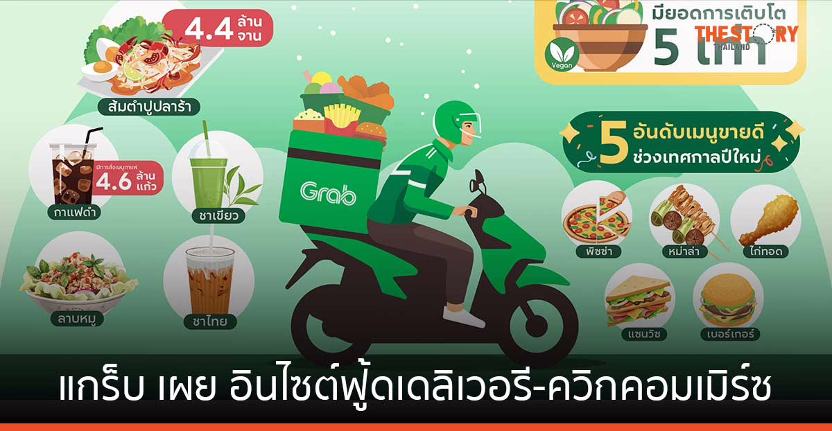 แกร็บ เผย อินไซต์ฟู้ดเดลิเวอรี-ควิกคอมเมิร์ซ ‘ส้มตำปูปลาร้า’ มาแรง มียอดสั่งผ่าน Grabfood กว่า 4.4 ล้านจาน 