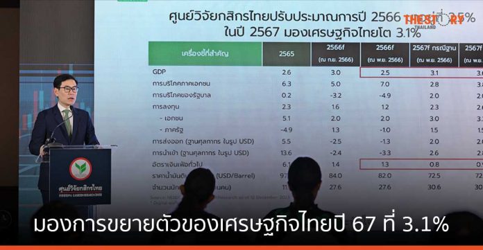 ศูนย์วิจัยกสิกรไทย มองการขยายตัวเศรษฐกิจไทยปี 67 ที่ 3.1%