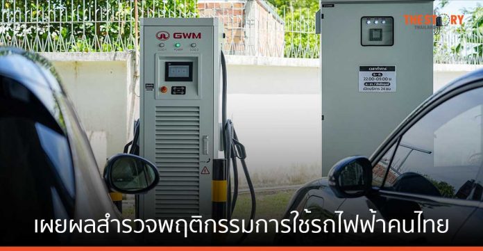 GWM เผยคนไทยเลือกใช้รถไฟฟ้า เพราะค่าชาร์จ ถูกกว่าราคาน้ำมัน