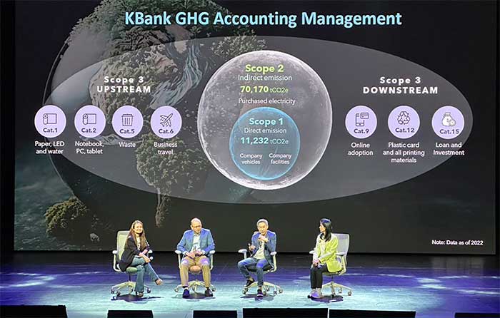 Kbank GHG Accounting Management