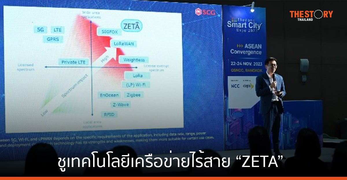 Scg Technology SCG ชูเทคโนโลยีเครือข่ายไร้สาย “ZETA” อัปเกรดทุกอาคาร/อุตสาหกรรม สู่ ...