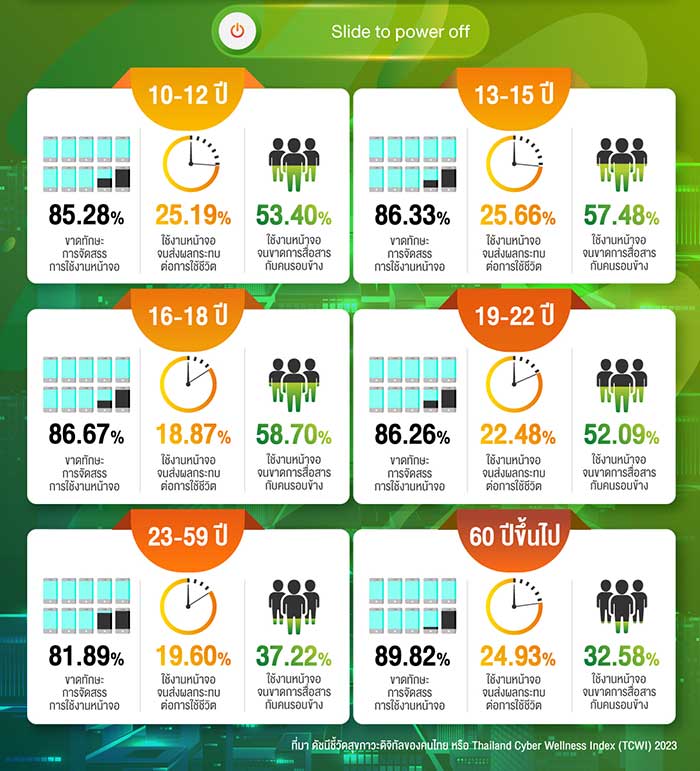 AIS ชวนพักหน้าจอ ทำ Social Detox ในวัน Safer Internet Day 2024