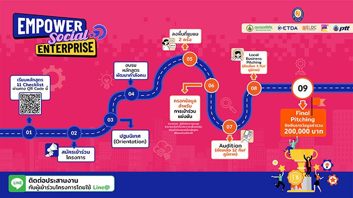 โครงการ ETDA Local Digital Coach