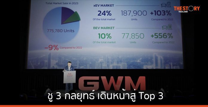 GWM ชู 3 กลยุทธ์ เดินหน้าสู่ Top 3 แบรนด์รถยนต์ไฟฟ้าในไทย