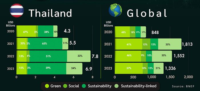 Kbank Sustainable Finance