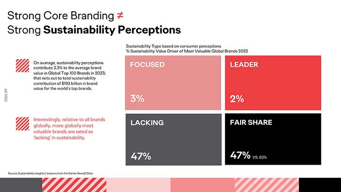 PR-Ogilvy-Sustainability