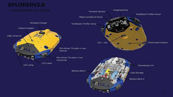 Xplorer ยานยนต์สำรวจใต้ทะเลที่ปฏิบัติการด้วยระบบ AI