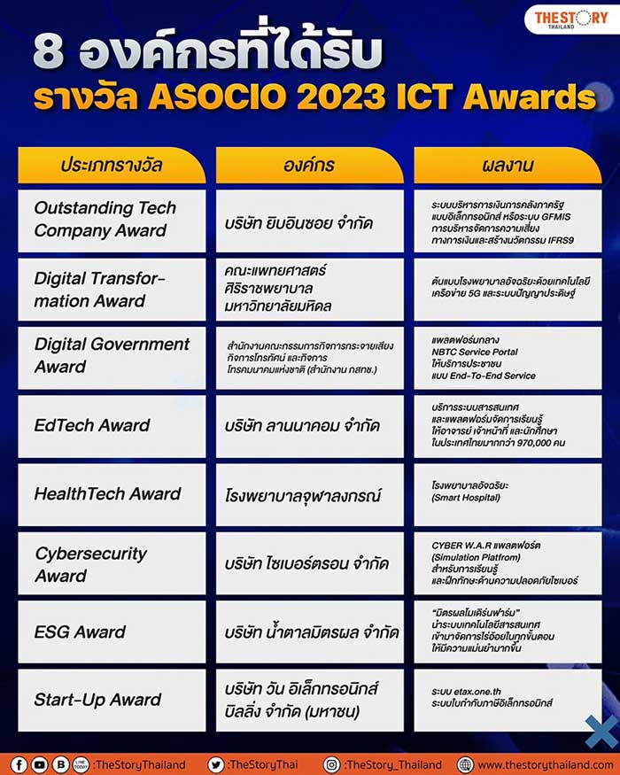 ASOCIO-2023-ICT-Awards-2023