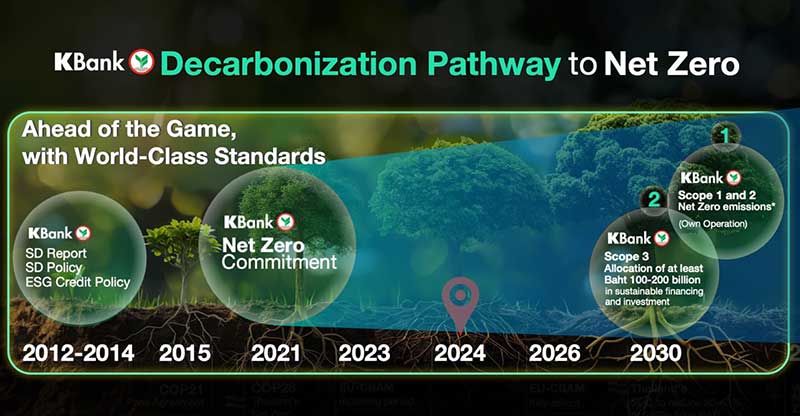 KBank-Decarbonization-Pathway-to-net-zero