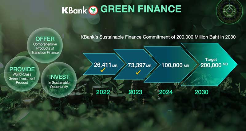 Kbank-Green-Finance