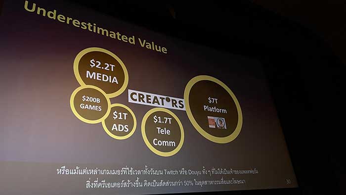 Creator underestimate value